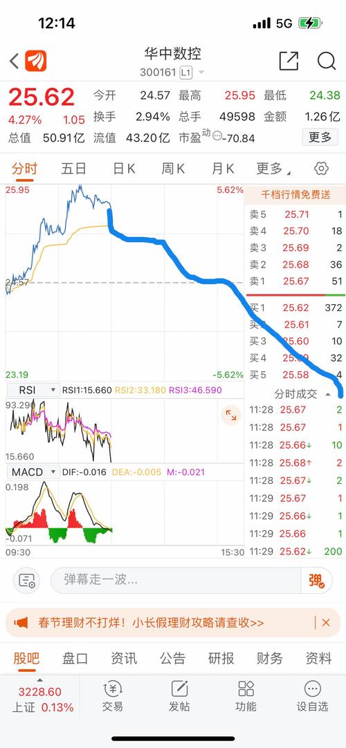 300161華中數控股票，華中數控股票走勢圖
