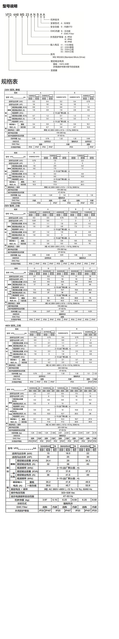 delta變頻器參數(shù)說明書，delta變頻器代理
