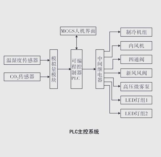 plc觸摸屏按鍵圖解，plc觸摸屏測控型局部阻力綜合實驗