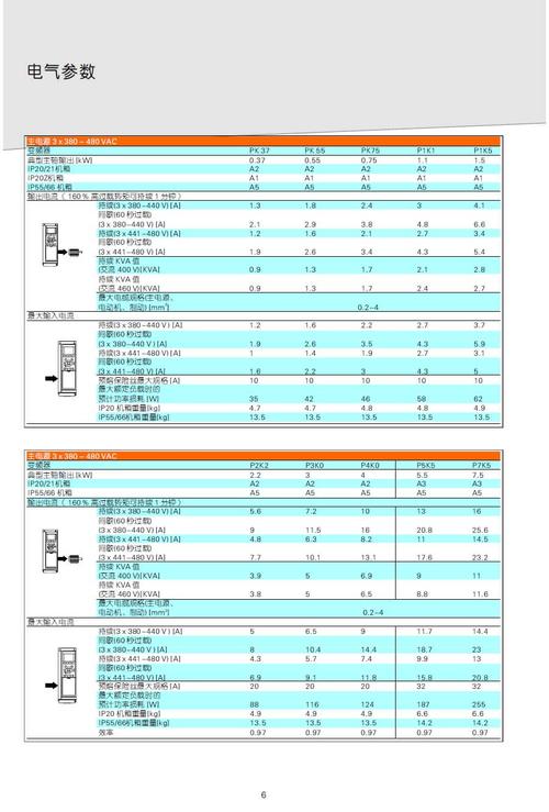 丹佛斯變頻器價格表，丹佛斯變頻器價格查詢