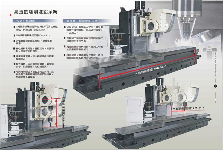 五軸聯動數控機床供應廠家，五軸聯動數控機床加工范圍