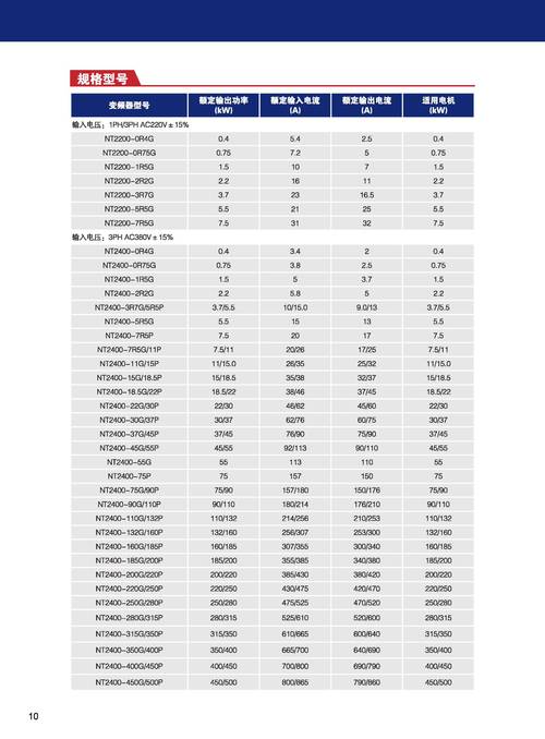 國產變頻器廠家批發價格，國產變頻器廠家哪家便宜