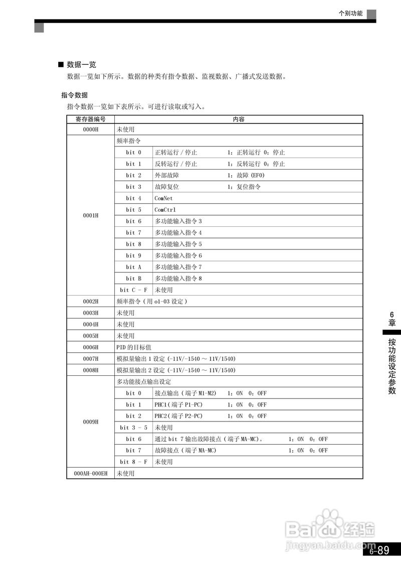 安川變頻器g7中文說明書，安川變頻器官網(wǎng)