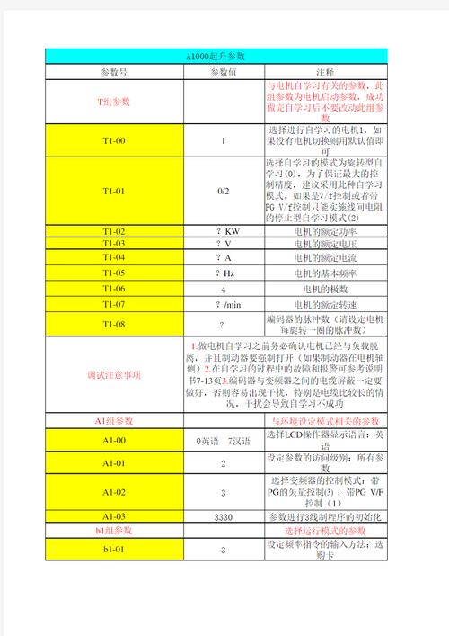 安川變頻器價格表，安川變頻器參數