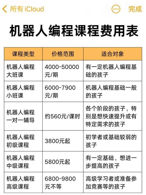 成人數控技術培訓班，數控編程培訓班大概多少錢