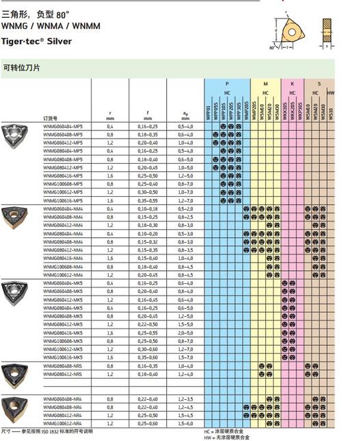 數(shù)控刀具品牌排行榜前十名，數(shù)控刀片型號對照表