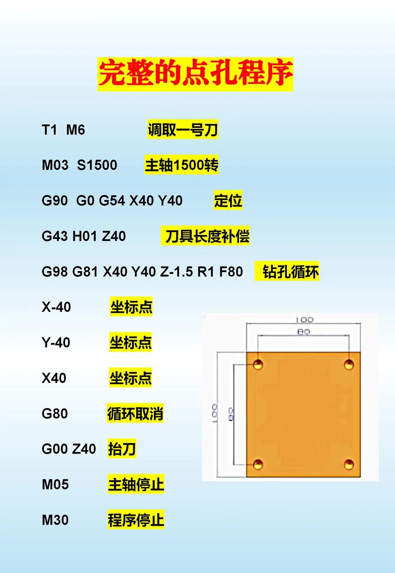 數控沖孔怎么編程，數控沖孔機