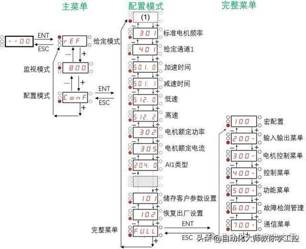 施耐德變頻器端子詳細接線圖，施耐德變頻器故障碼大全