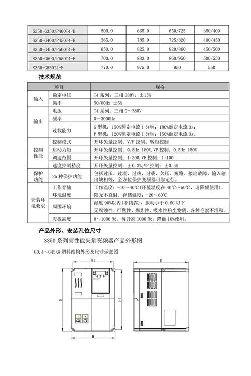 深川變頻器svf-g7參數(shù)表，深川變頻器參數(shù)設(shè)置