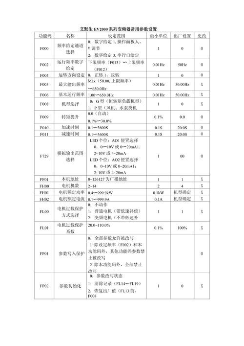 艾默生變頻器說明書簡介，艾默生變頻器說明書官網