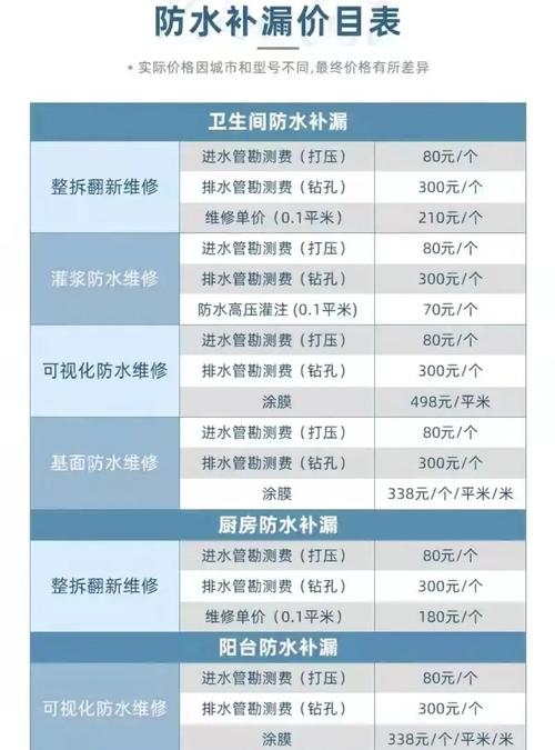 衛(wèi)生間漏水找什么工人來修，衛(wèi)生間漏水到樓下維修大概多少錢