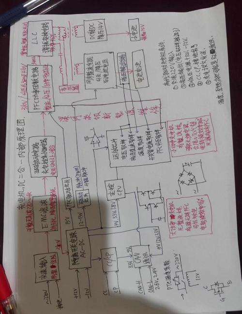 車載充電機的原理圖和講解，車載充電機行業發展報告