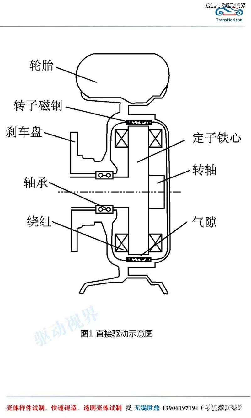 輪轂電機(jī)廠家，輪轂電機(jī)的原理與結(jié)構(gòu)