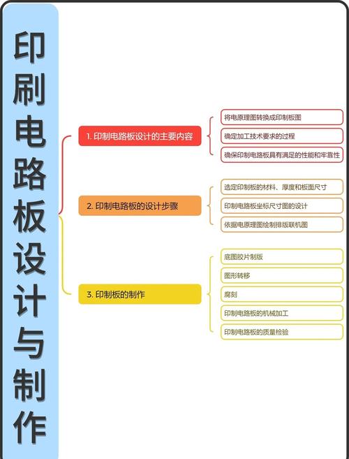 電路板設計與制作，電路板設計的一般步驟是什么