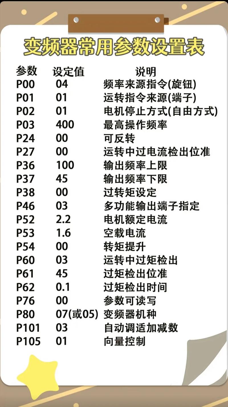 風機變頻器多少錢一臺，風機變頻器怎么設置參數