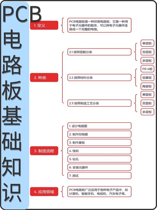 pcb電路板制作流程，pcb電路板基礎知識