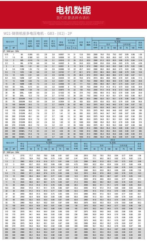 weg電機官網，weg電機型號怎么看