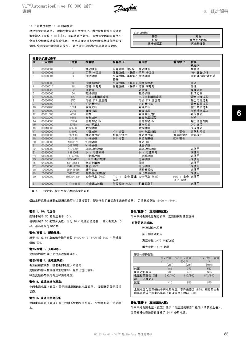 丹佛斯變頻器價格多少，丹佛斯變頻器使用說明