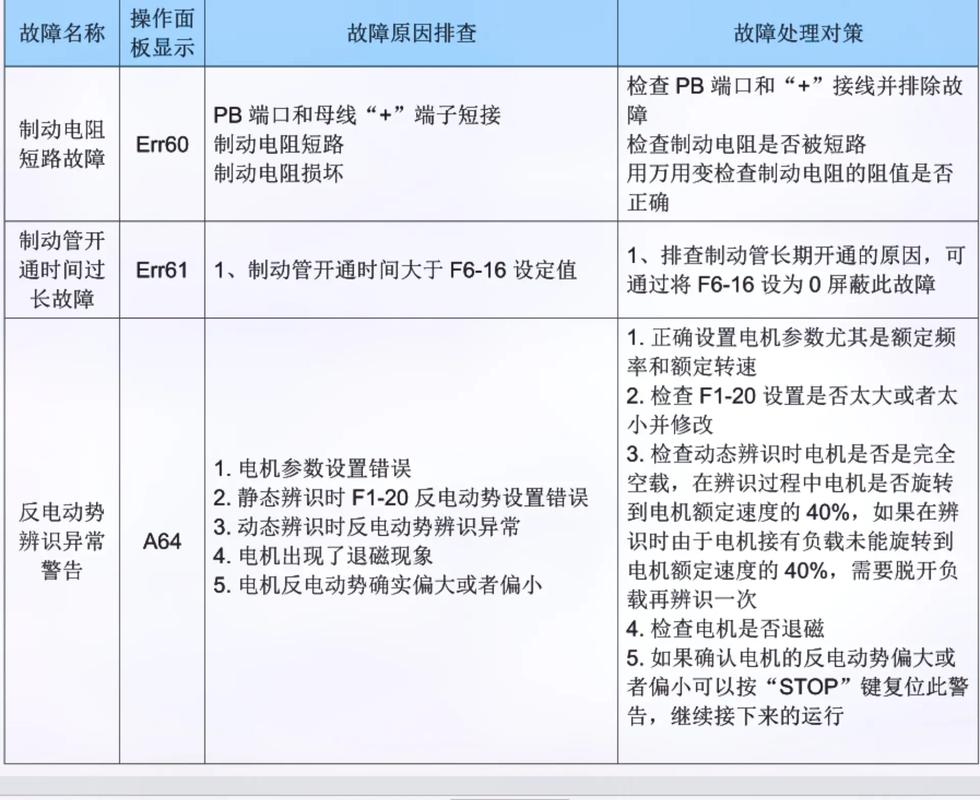 匯川變頻器維修：解決變頻器故障的有效方法