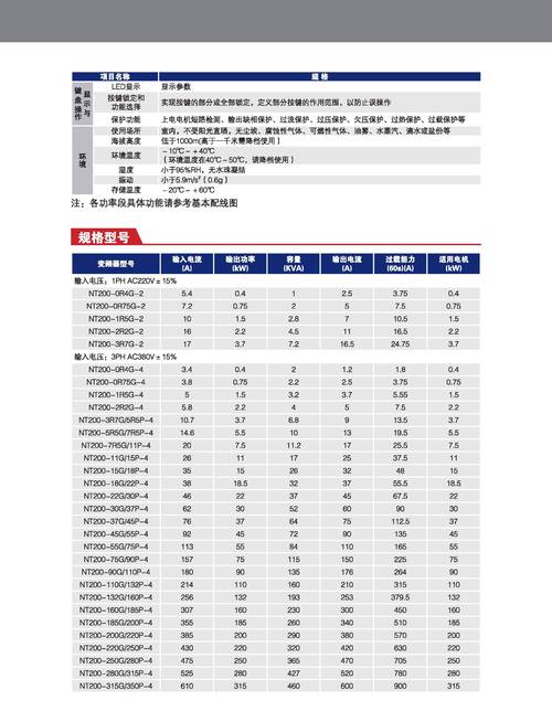 國產變頻器廠家批發價格，國產變頻器廠家哪家便宜