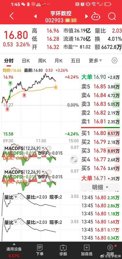 宇環數控(002903)股吧，宇環數控最新消息