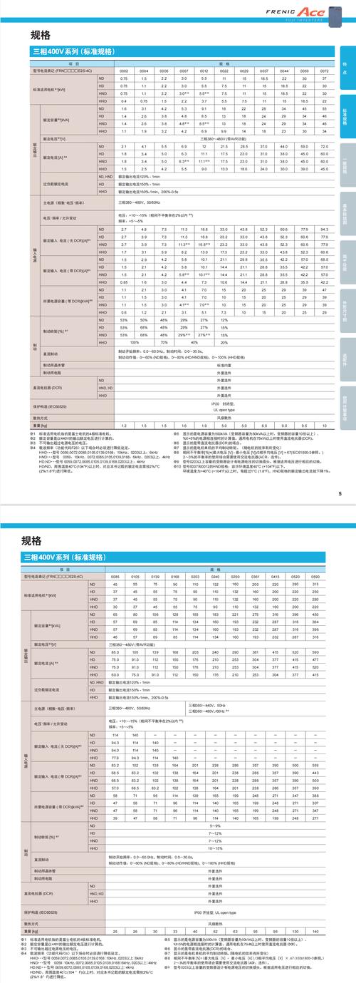 富士變頻器維修價格，富士變頻器維修廠家電話