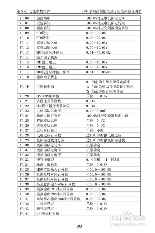 深川變頻器svf-g7參數(shù)表，深川變頻器參數(shù)設(shè)置
