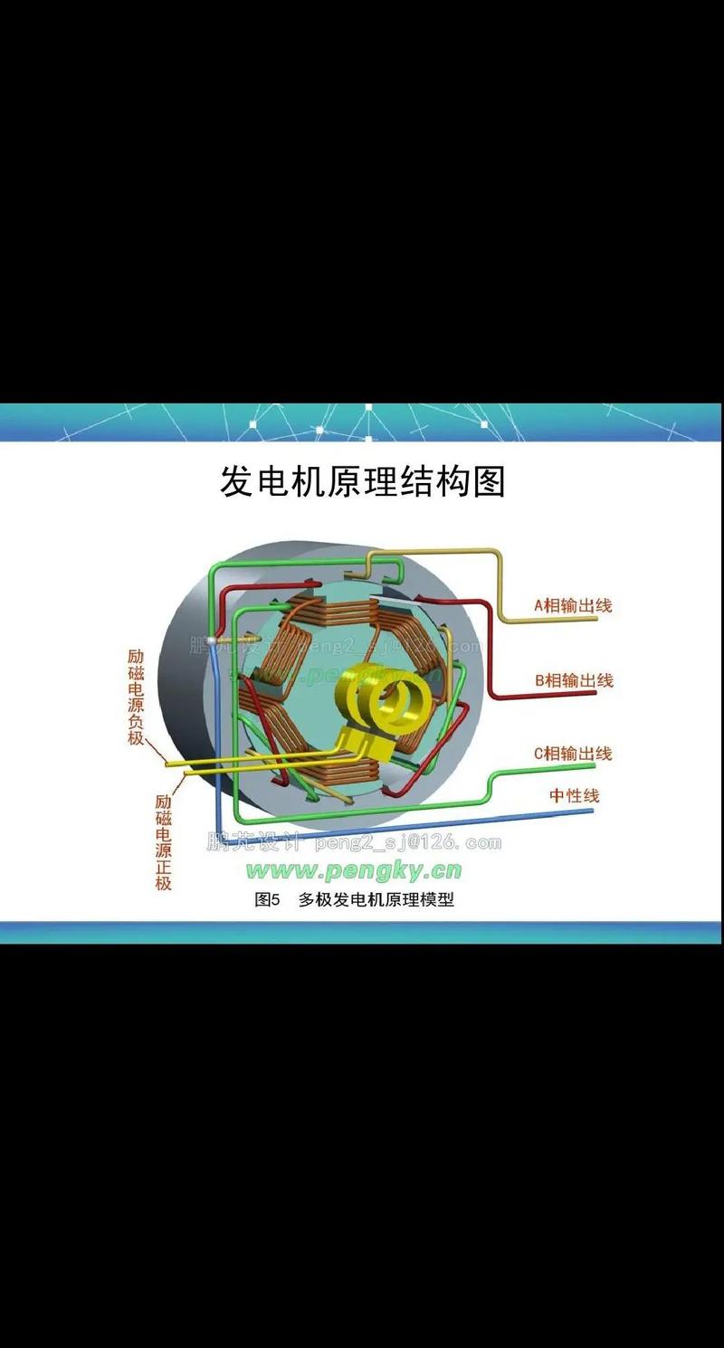 發(fā)電機原理圖片，發(fā)電機原理動畫演示及講解
