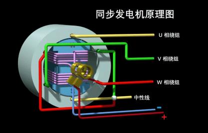 發電機工作原理圖，發電機工作原理視頻