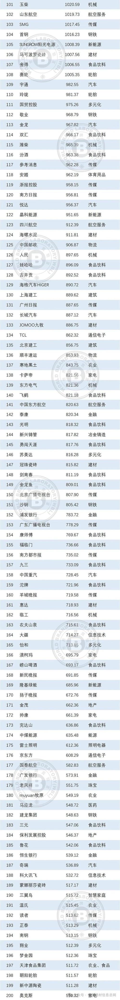 線路板品牌，線路板排行榜