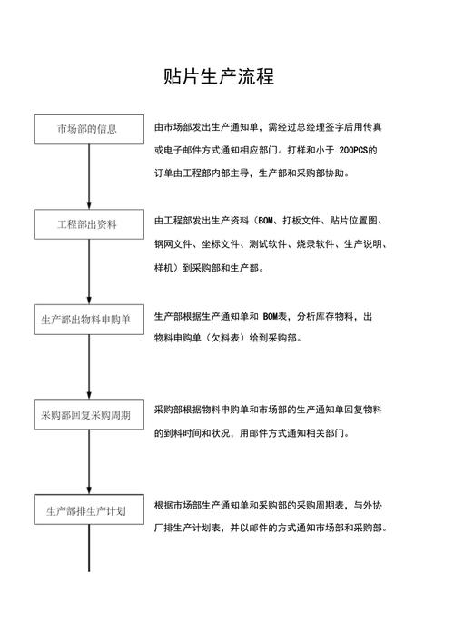 線路板貼片加工流程，線路板貼片工藝流程
