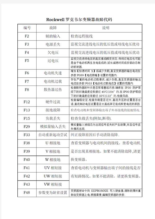 羅克韋爾變頻器維修圖，羅克韋爾變頻器報警f013