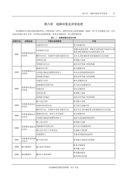 艾默生變頻器說明書TD3100，艾默生變頻器說明書下載