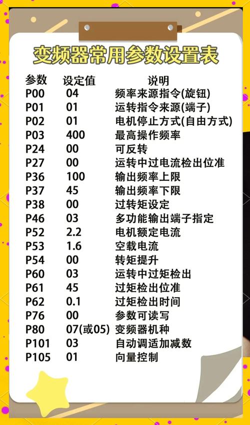 蒂森oc30oc31故障變頻器重啟，蒂森變頻器怎么調看故障