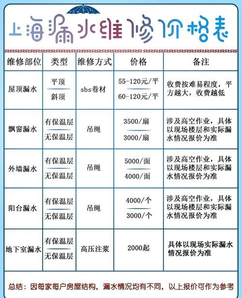 衛生間漏水的維修，衛生間漏水的維修費用