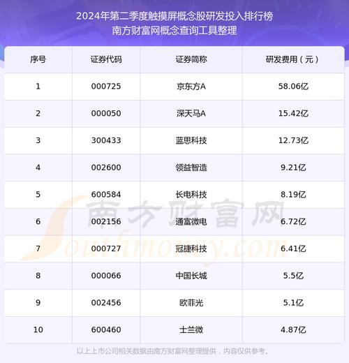 觸摸屏概念解釋，觸摸屏概念股