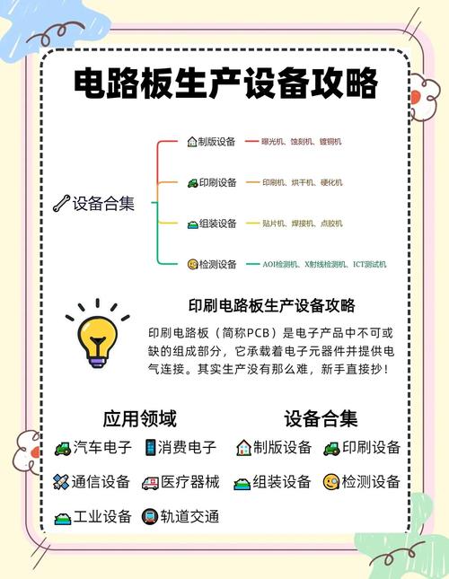 設計電路板生產設備，pcb電路板生產設備清單