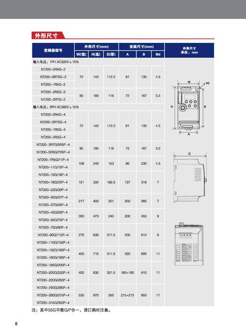 變頻器的價格多少錢一臺，45千瓦變頻器價格