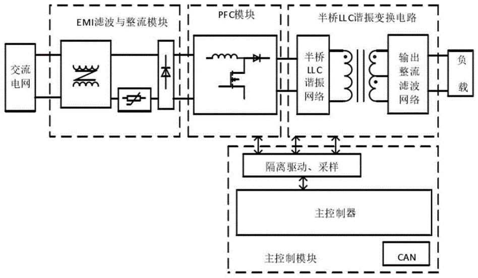 車載充電機的原理圖和講解，車載充電機行業發展報告