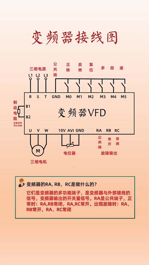 風機變頻器接線圖，風機變頻器怎么調