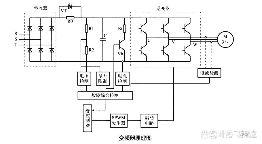 高壓變頻器回收，高壓變頻器的工作原理3d視頻