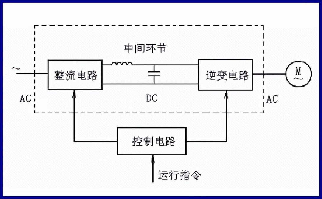 高壓變頻器工作原理介紹，高壓變頻器工作原理圖