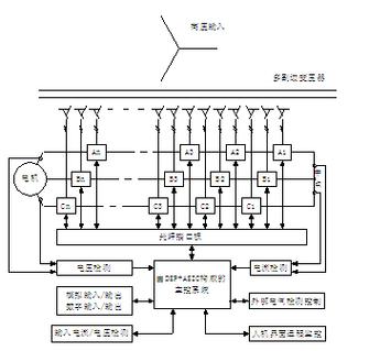 高壓變頻器工作原理視頻，高壓變頻器工作原理培訓資料