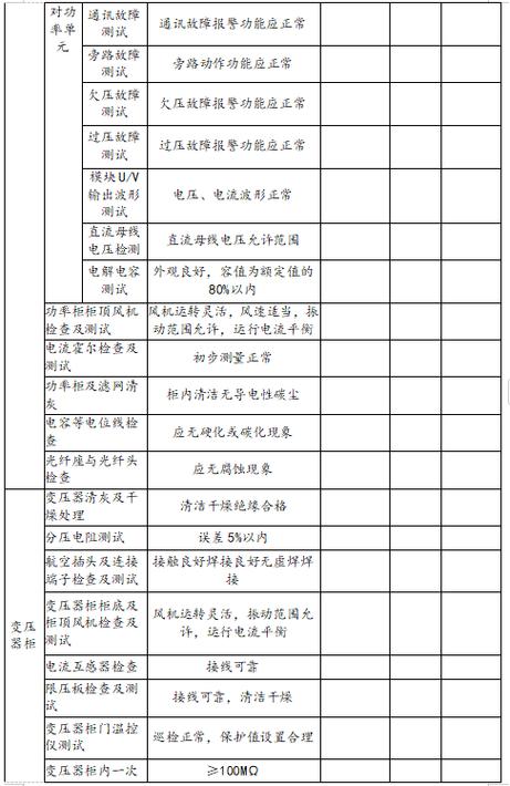 高壓變頻器維修價格，高壓變頻器維修報價