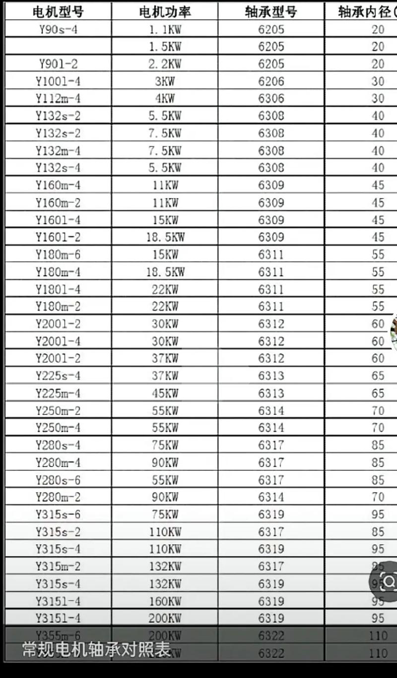 高壓電機軸承溫度允許范圍，高壓電機絕緣值不能低于多少
