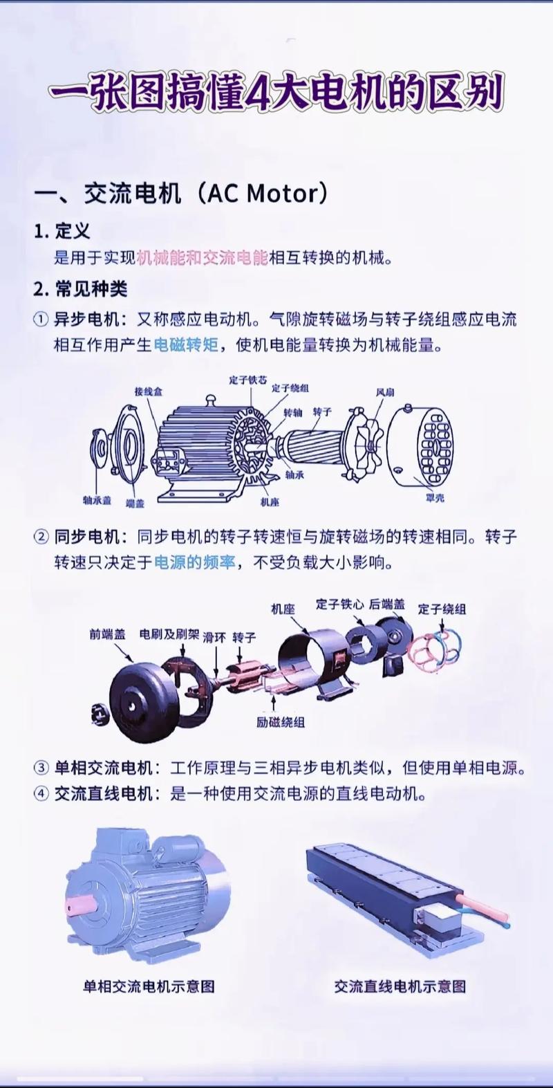 高速電機是什么意思，高速電機和低速電機的區別